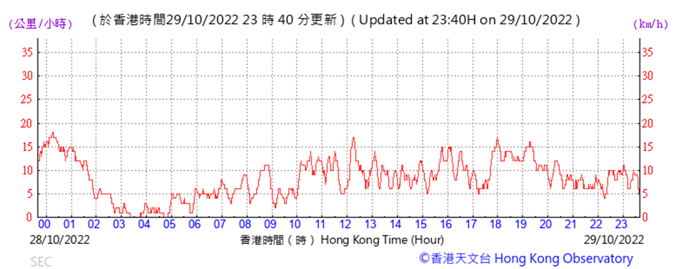 Chart
Description automatically generated
